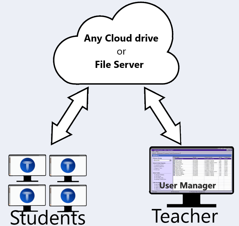 Optional Data Sync Available Typing Course