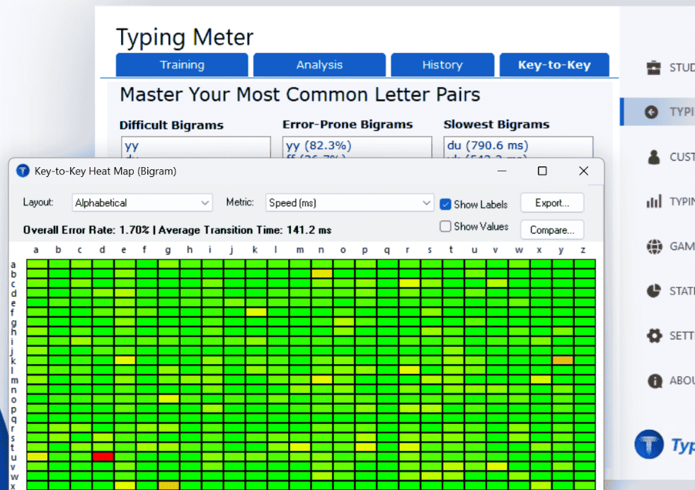 Bigram Heat Map Analytics
